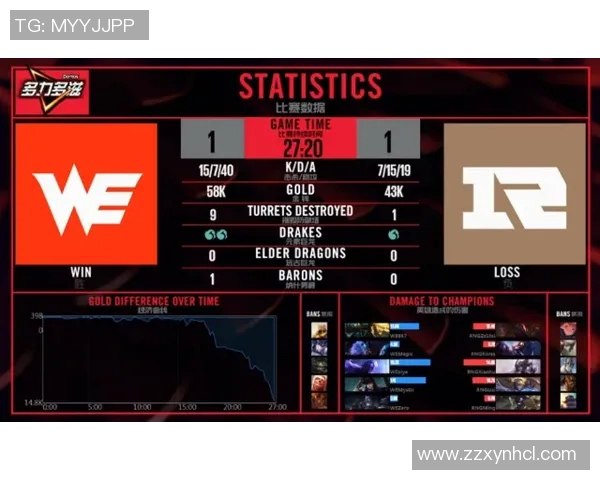 赛后复盘分析:WE与RNG对决中的节奏掌控与战术博弈 赛后复盘分析:WE与RNG对决中的节奏掌控与战术博弈