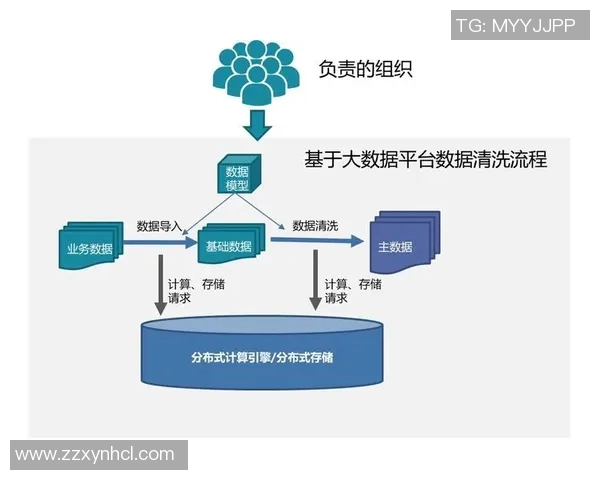 重庆乒乓球队意识表现的数据分析与提升策略探讨 重庆乒乓球队意识表现的数据分析与提升策略探讨