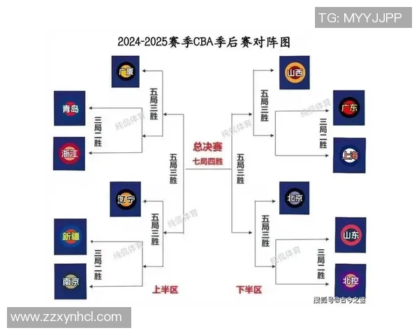 2017年CBA季后赛广厦队对阵上海队精彩回顾与赛后分析 2017年CBA季后赛广厦队对阵上海队精彩回顾与赛后分析