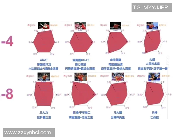 乒乓球技术实力排行榜新鲜出炉权威发布引发热议 乒乓球技术实力排行榜新鲜出炉权威发布引发热议