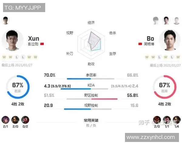 赛后分析FPX与V5对决中选手个人能力的深度剖析与对比